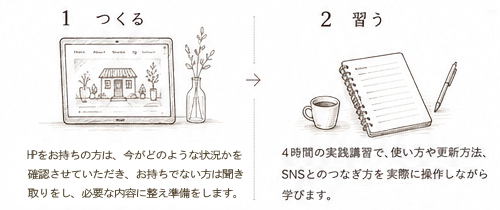最初の作るはaplanにお任せください。
習うは一緒に使い方を勉強します。